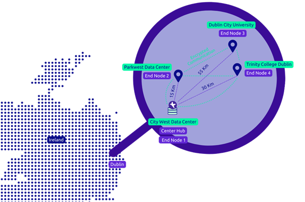Map of Ireland indicating where IrelandQCI End Notes are located